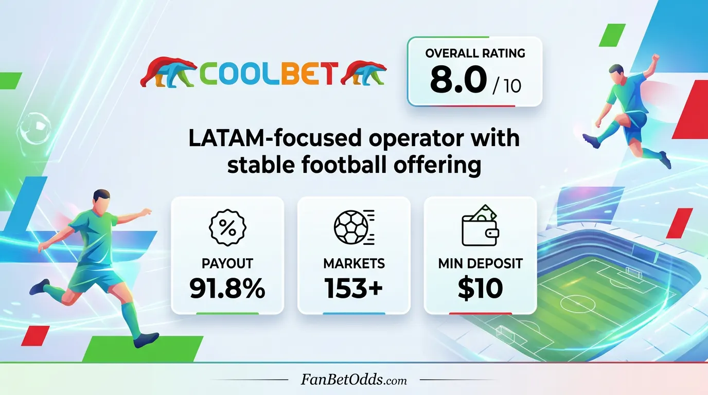 Coolbet sportsbook review