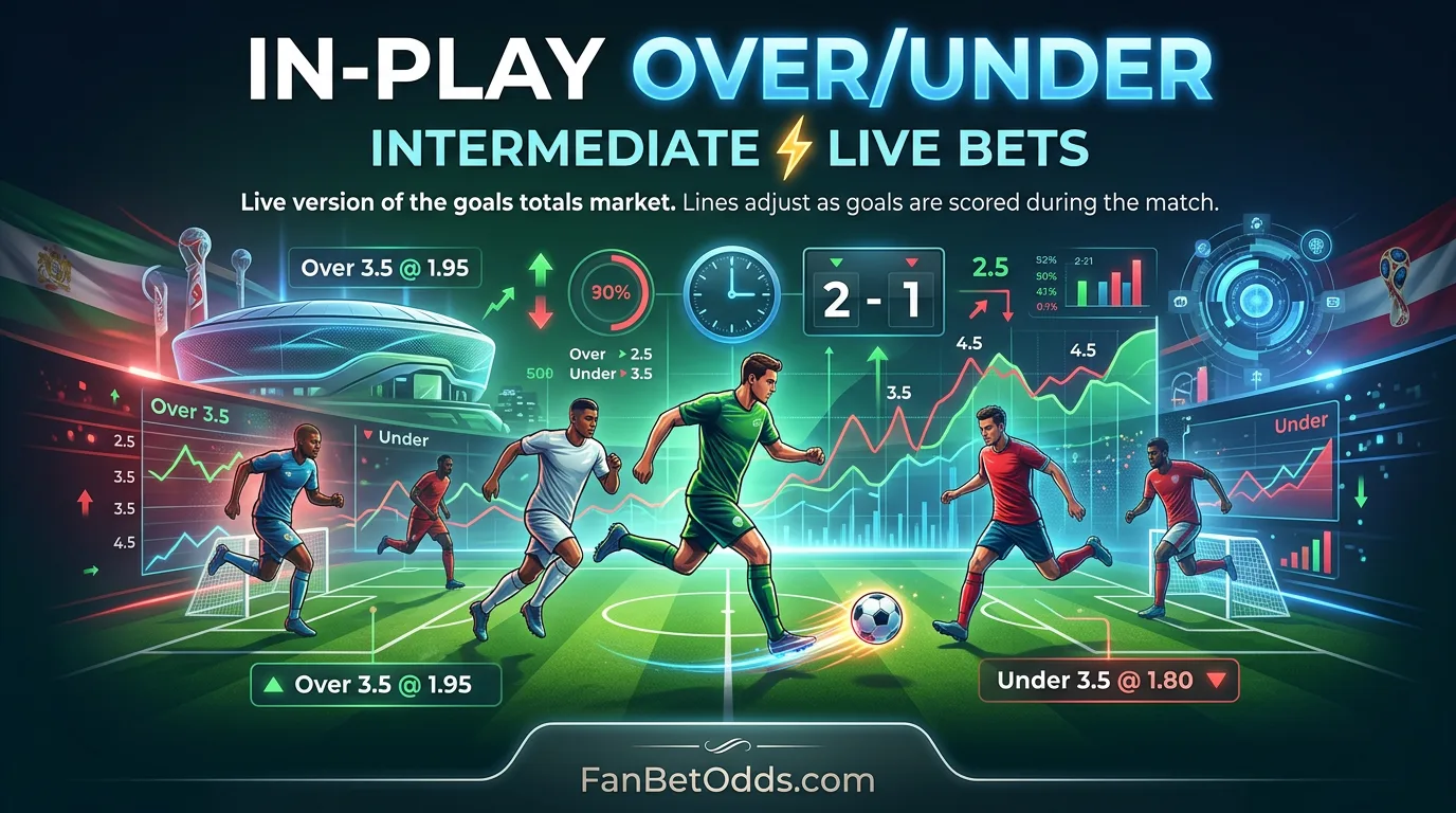In-Play Over/Under betting guide - live goals totals markets with shifting lines for World Cup 2026