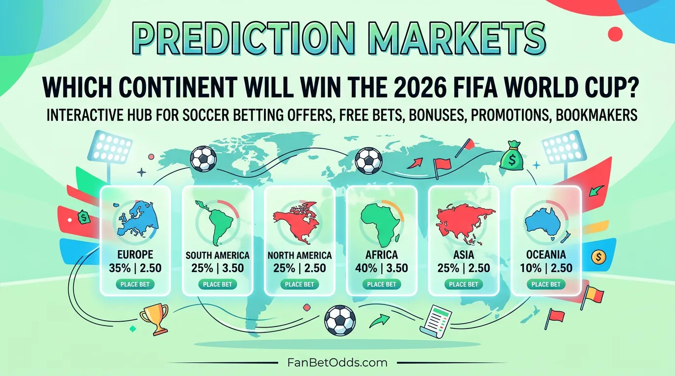 Which Continent Will Win the 2026 FIFA World Cup?
